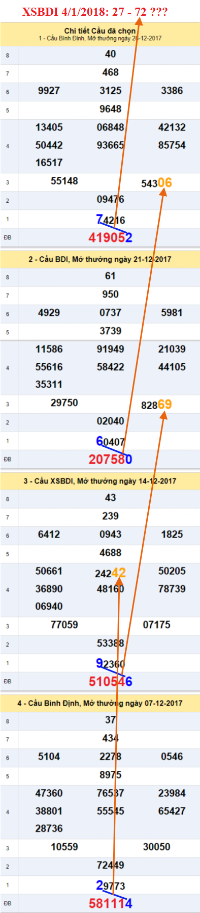 An so XSBDI 4-1-2018